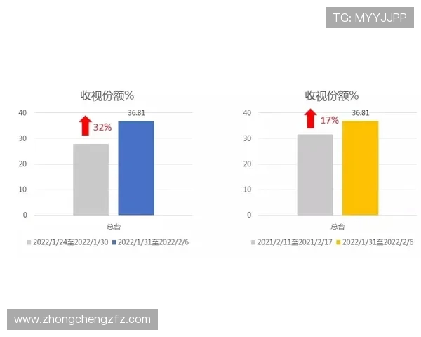 体育明星比赛期间的脑电波数据采集研究