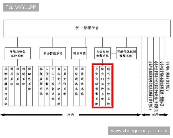 体育场馆智能化消防报警系统的联动逻辑赛